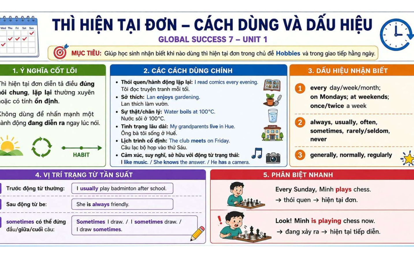 NGỮ PHÁP TIẾNG ANH 7 GS - Miễn phí